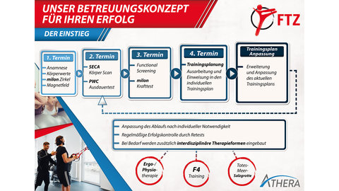 Mitgliedschaft FTZ Athera Mühldorf