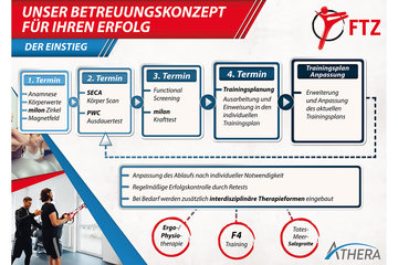 Mitgliedschaft FTZ Athera Mühldorf